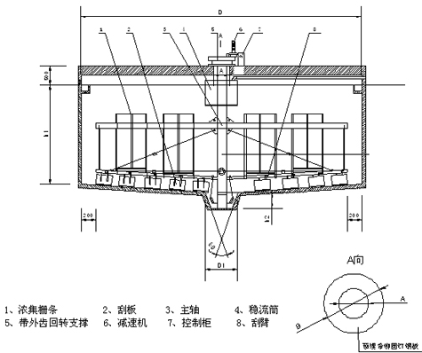 懸掛式中心傳動(濃縮)刮泥機(jī) .png 懸掛式中心傳動(濃縮)刮泥機(jī) .png