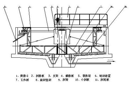 垂架式刮泥機(jī).png 垂架式刮泥機(jī).png